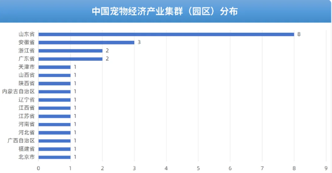 收藏|国内27个宠物经济产业园大盘点 收藏|国内27个宠物经济产业园大盘点
