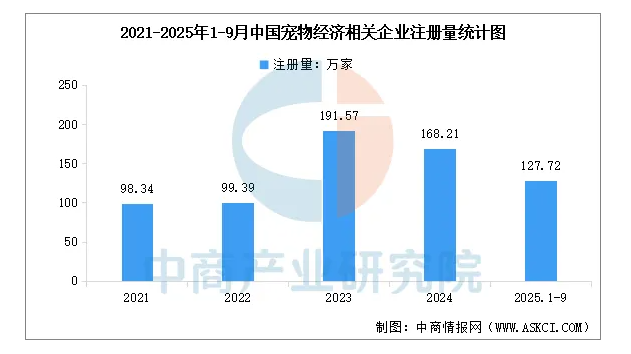 2025年中国宠物经济行业市场前景预测研究报告 2025年中国宠物经济行业市场前景预测研究报告
