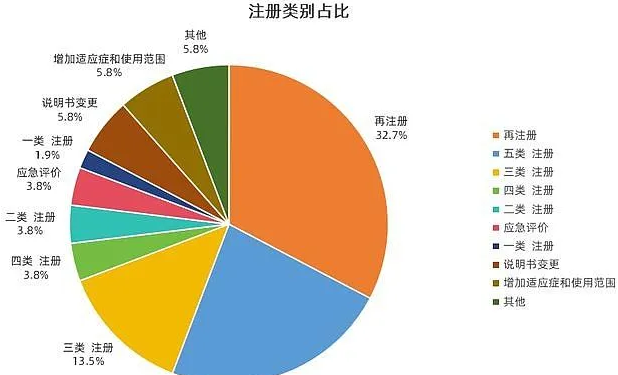 中国宠物医疗爆发，5款二类和1款五类新兽药同时获批