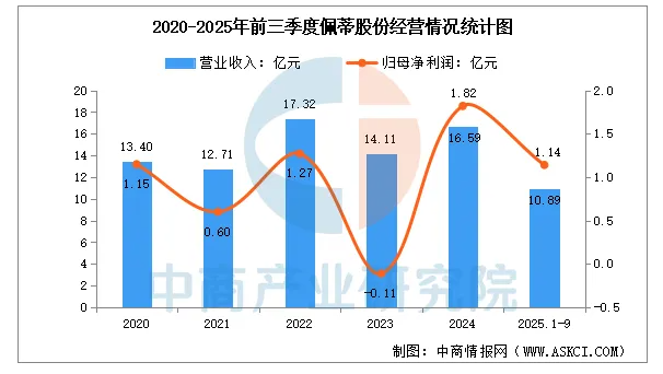 2025年中国宠物经济行业市场前景预测研究报告 2025年中国宠物经济行业市场前景预测研究报告