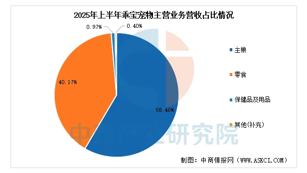 2025年中国宠物经济行业市场前景预测研究报告 2025年中国宠物经济行业市场前景预测研究报告