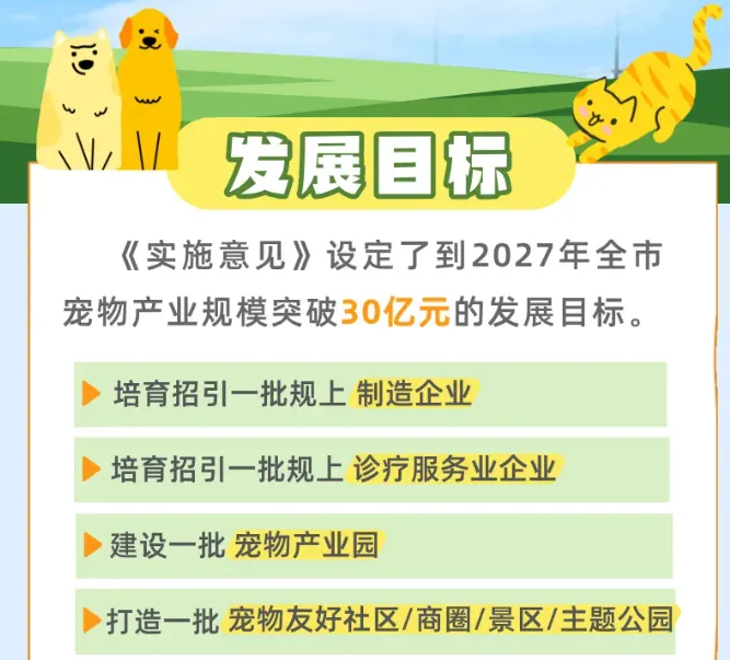 江苏的一座城,宠物经济爆发,产业规模向30亿迈进 江苏的一座城,宠物经济爆发,产业规模向30亿迈进