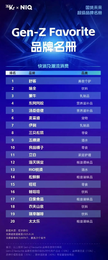 两巨头入场宠物行业；十五五规划定调宠物经济；广州发力宠物赛道