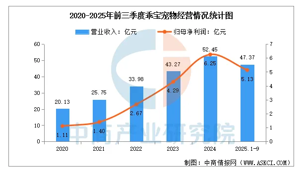 2025年中国宠物经济行业市场前景预测研究报告 2025年中国宠物经济行业市场前景预测研究报告