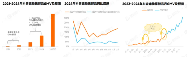 零售增长创下全年最低，但宠物消费为何冲了上天？