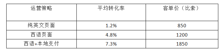 墨西哥宠物市场:8000万只宠物的掘金密码,外贸人必争的下一片蓝海! 墨西哥宠物市场:8000万只宠物的掘金密码,外贸人必争的下一片蓝海!