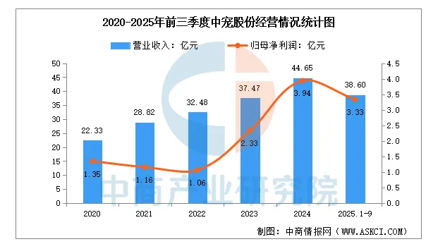 2025年中国宠物经济行业市场前景预测研究报告 2025年中国宠物经济行业市场前景预测研究报告