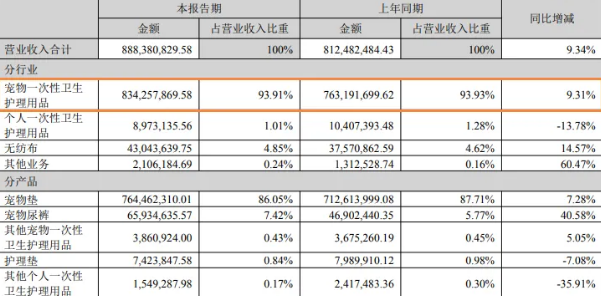 宠物用品出海龙头杀入宠物食品赛道