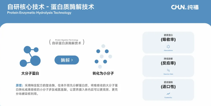 又一宠粮品牌发力,行业首个《酶解全价宠物食品》标准出台! 又一宠粮品牌发力,行业首个《酶解全价宠物食品》标准出台!