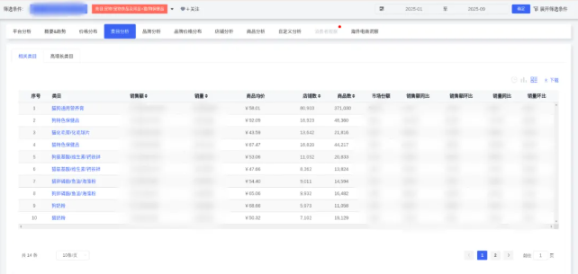 卷价格还是拼功能?宠物保健品的300亿市场新玩法 卷价格还是拼功能?宠物保健品的300亿市场新玩法