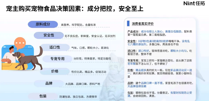 宠物赛道这些新风口崛起，全球宠物主消费行为大变化