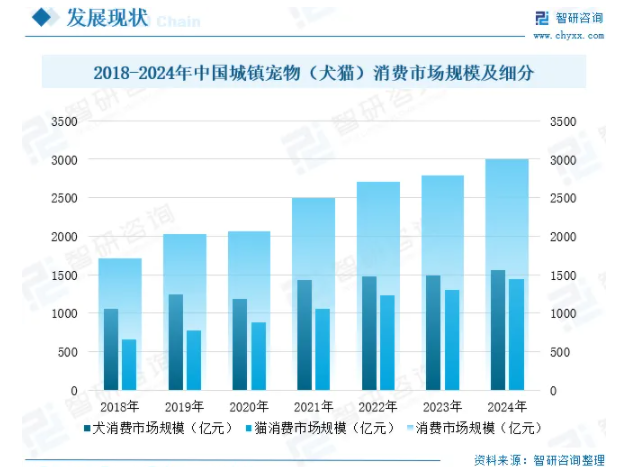 2025年中国宠物美容行业发展历程、市场规模及未来前景展望:宠物美容意识提高,行业规模达175.8亿元 2025年中国宠物美容行业发展历程、市场规模及未来前景展望:宠物美容意识提高,行业规模达175.8亿元