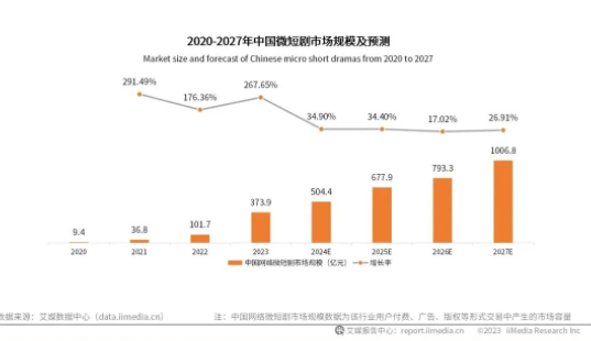 微短剧爆火！宠物品牌该如何入局？