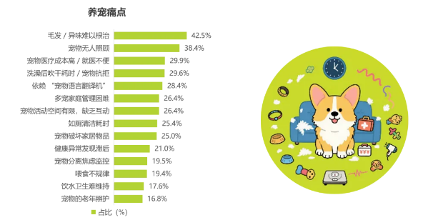 2025年宠物科技用品发展研究白皮书