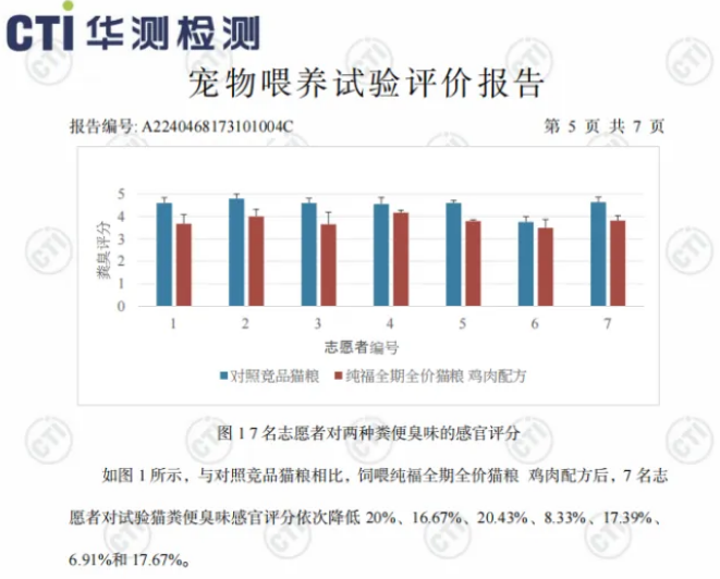 又一宠粮品牌发力,行业首个《酶解全价宠物食品》标准出台! 又一宠粮品牌发力,行业首个《酶解全价宠物食品》标准出台!
