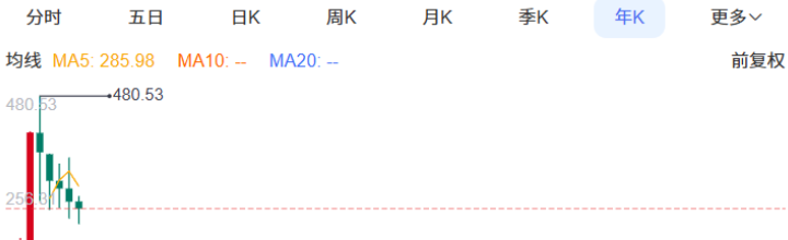 宠物医疗的巨头迈瑞将赴港上市,募资近72亿? 宠物医疗的巨头迈瑞将赴港上市,募资近72亿?