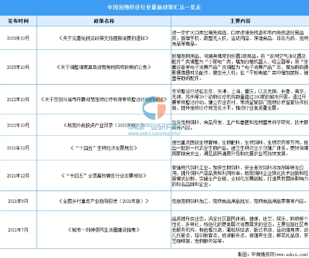 2025年中国宠物经济行业市场前景预测研究报告 2025年中国宠物经济行业市场前景预测研究报告
