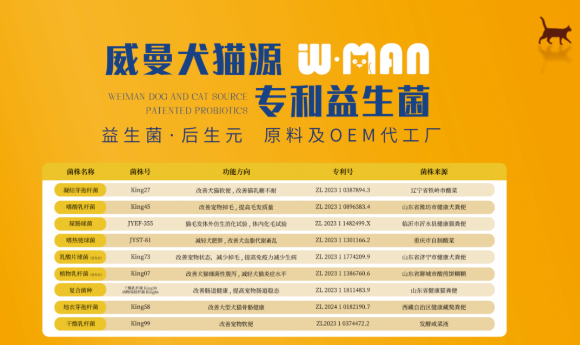 2025宠物益生菌品牌排行:威曼益生菌凭什么稳居前列? 2025宠物益生菌品牌排行:威曼益生菌凭什么稳居前列?