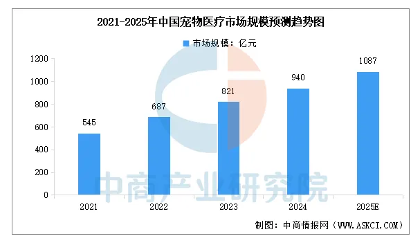 2025年中国宠物经济行业市场前景预测研究报告 2025年中国宠物经济行业市场前景预测研究报告