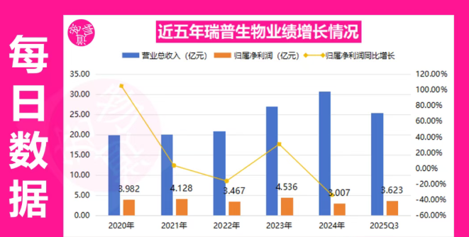 业绩高速增长,被催收购宠物企业 业绩高速增长,被催收购宠物企业