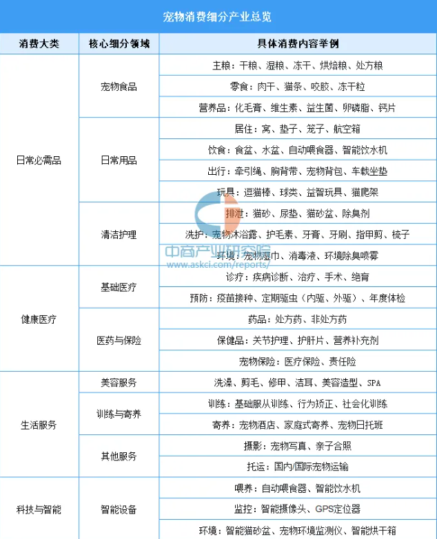 2025年中国宠物经济行业市场前景预测研究报告 2025年中国宠物经济行业市场前景预测研究报告