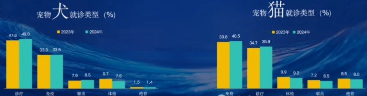 广东两家企业投资2亿进军宠物赛道,押注宠物医疗 广东两家企业投资2亿进军宠物赛道,押注宠物医疗