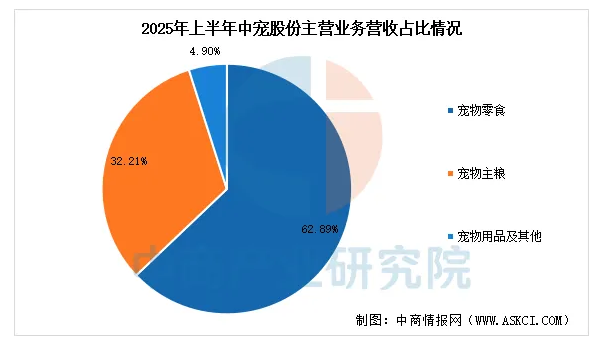 2025年中国宠物经济行业市场前景预测研究报告 2025年中国宠物经济行业市场前景预测研究报告