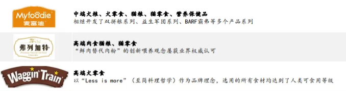 双11卖了近11亿,累计发货超880万单,乖宝宠物又爆了 双11卖了近11亿,累计发货超880万单,乖宝宠物又爆了