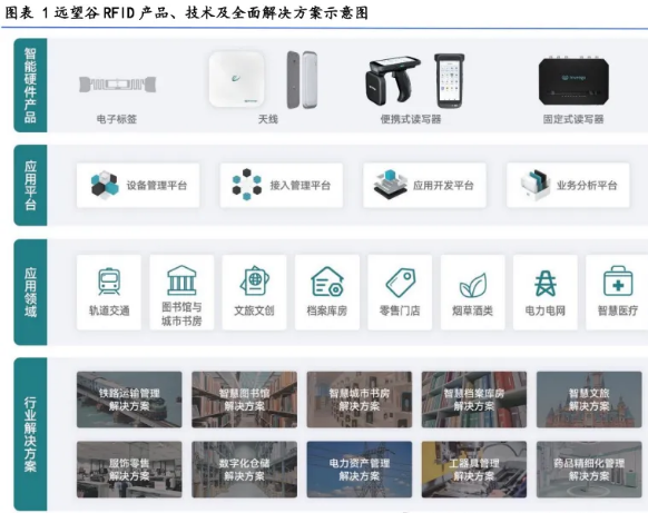 中国物联网产业龙头杀进宠物经济赛道,出口海外 中国物联网产业龙头杀进宠物经济赛道,出口海外