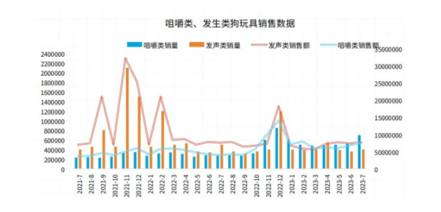 全球宠物玩具市场分析,探寻宠物玩具新蓝海! 全球宠物玩具市场分析,探寻宠物玩具新蓝海!