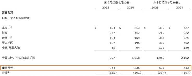 半年163.4亿！希尔思——这家宠物行业巨头业绩爆了