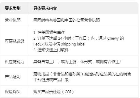 半年442.5亿！这家宠物行业巨头业绩爆了