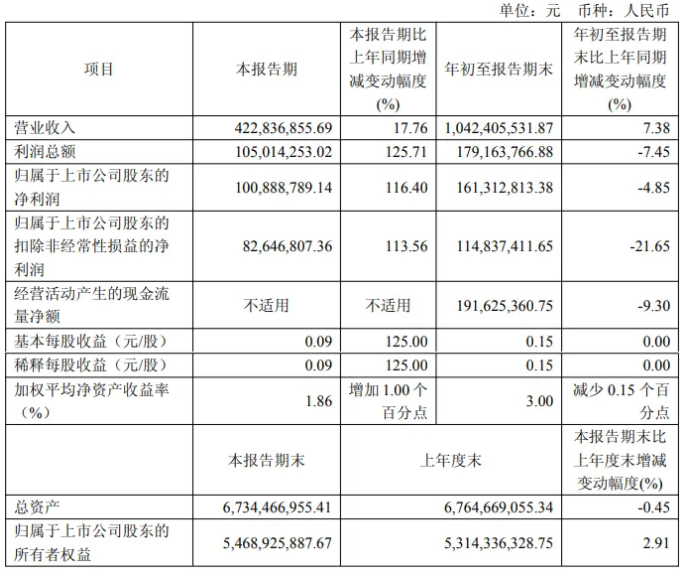 2025前三季度,这些动保公司宠物板块业绩都爆了 2025前三季度,这些动保公司宠物板块业绩都爆了