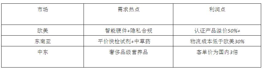 线上问诊暴涨116%!万亿级蓝海爆发:这4大宠物产品正被疯抢 线上问诊暴涨116%!万亿级蓝海爆发:这4大宠物产品正被疯抢