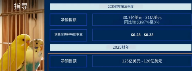 半年442.5亿！这家宠物行业巨头业绩爆了