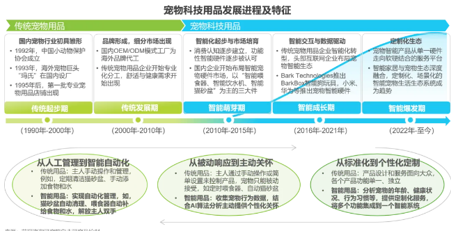 2025年宠物科技用品发展研究白皮书