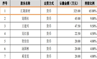 浙江一家上市企业杀入宠物赛道，业绩近8.4亿