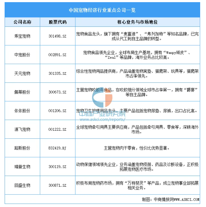 2025年中国宠物经济行业市场前景预测研究报告 2025年中国宠物经济行业市场前景预测研究报告