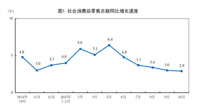 零售增长创下全年最低，但宠物消费为何冲了上天？