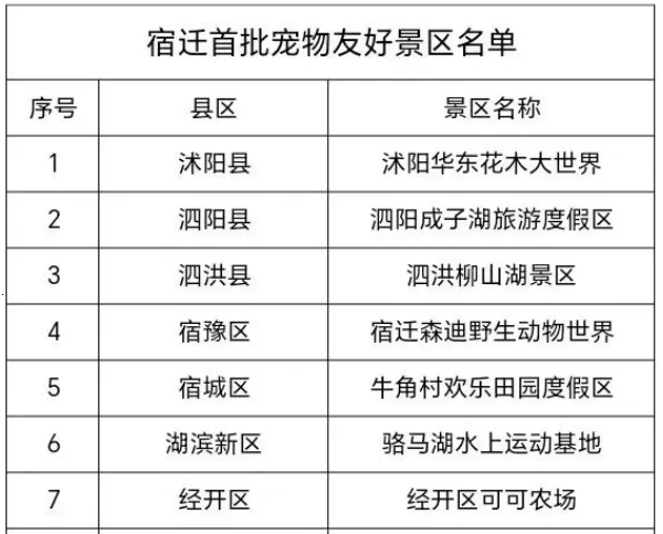 江苏的一个市，宠物经济产值达60亿，目标突破200亿