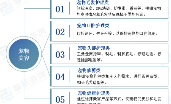 2025年中国宠物美容行业发展历程、市场规模及未来前景展望:宠物美容意识提高,行业规模达175.8亿元 2025年中国宠物美容行业发展历程、市场规模及未来前景展望:宠物美容意识提高,行业规模达175.8亿元