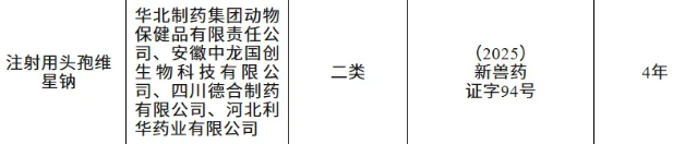 中国宠物医疗爆发，5款二类和1款五类新兽药同时获批