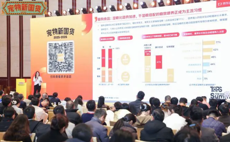 原来!宠物赛道的机会都在这… 原来!宠物赛道的机会都在这…