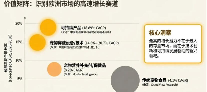 3亿宠物,700亿美元商机!宠物行业出海,有这5个商业真相 3亿宠物,700亿美元商机!宠物行业出海,有这5个商业真相