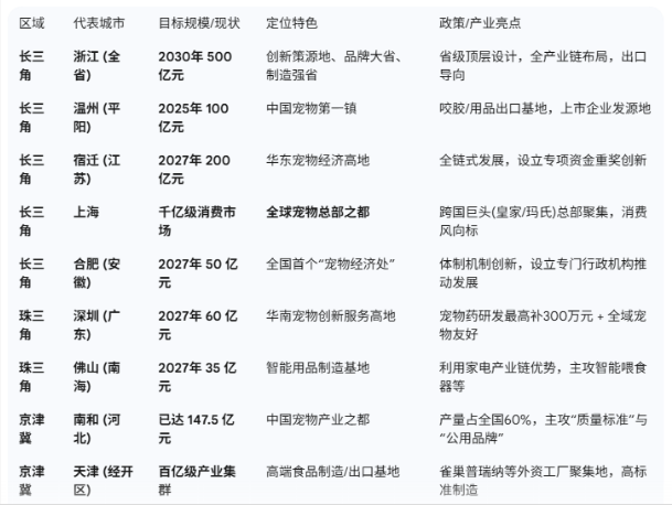 3宠物食品用品经济加速升级.png 3宠物食品用品经济加速升级.png
