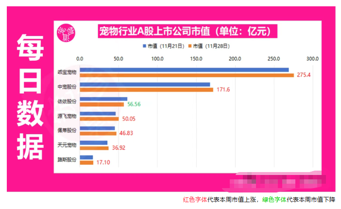 依依股份佩蒂股份源飞宠物近日动态.png 依依股份佩蒂股份源飞宠物近日动态.png