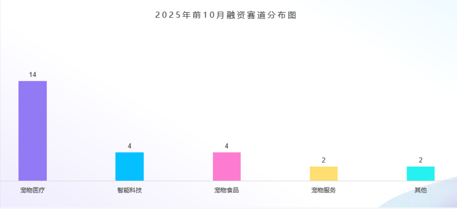 1宠物经济持续升温,“高质量发展”趋势显著.png 1宠物经济持续升温,“高质量发展”趋势显著.png