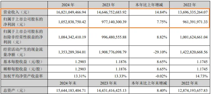 i年营收近170亿的小家电龙头杀进宠物赛道,出口海外 i年营收近170亿的小家电龙头杀进宠物赛道,出口海外