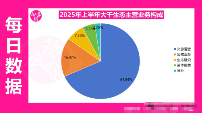 2瞄准宠物新增长,大千生态致力拓展宠物业务.png