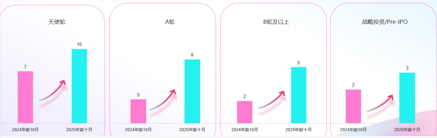 4宠物经济持续升温,“高质量发展”趋势显著.png 4宠物经济持续升温,“高质量发展”趋势显著.png